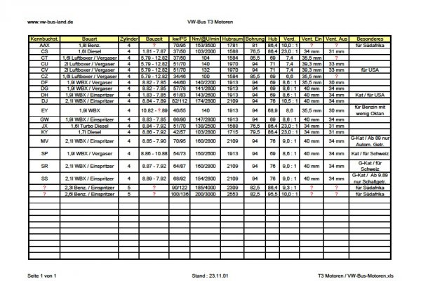 T3 engine types (T3 articles - INFO T3 SYNCRO) - Busman